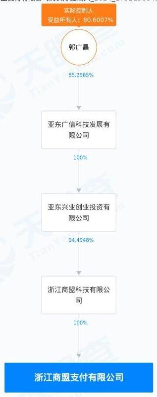 央行再次出手：复星郭广昌名下支付平台多项违法罚没近540万-第2张图片-末央生活网