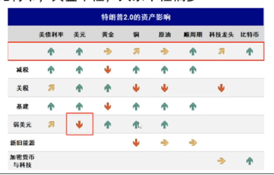 美国是怎么做到一边降息一边美元指数飙升的？-第1张图片-末央生活网