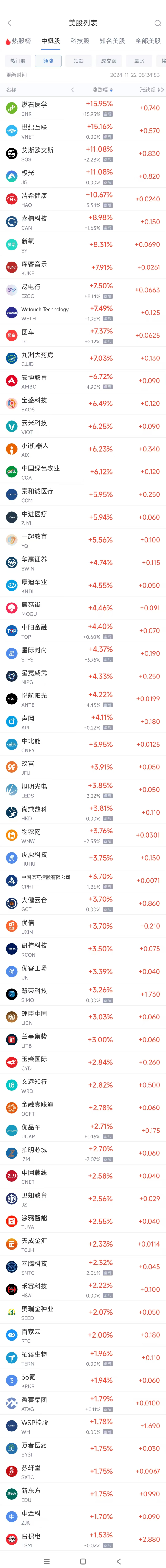 周四热门中概股涨跌不一 台积电涨1.5%，拼多多跌10.6%-第1张图片-末央生活网