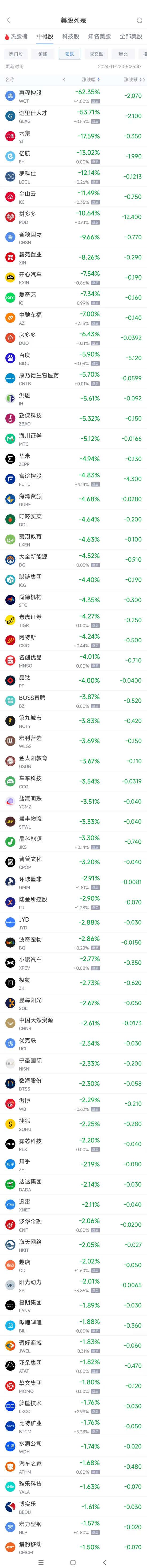 周四热门中概股涨跌不一 台积电涨1.5%，拼多多跌10.6%-第2张图片-末央生活网