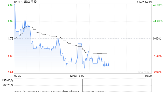 敏华控股将于2025年1月8日派发中期股息每股0.15港元-第1张图片-末央生活网