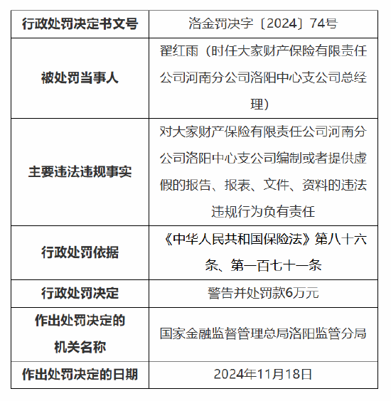 大家财险河南分公司洛阳中心支公司被罚34万元：因编制或者提供虚假的报告、报表、文件、资料-第2张图片-末央生活网