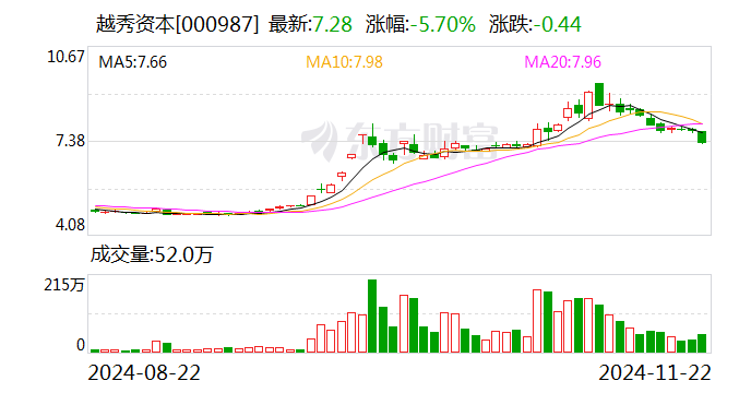 越秀资本：子公司拟发行新能源基础设施资产支持专项计划，规模不超7.2亿元-第1张图片-末央生活网