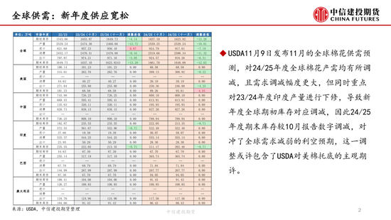 【月度策略】棉花：驱动缺失下的震荡行情-第4张图片-末央生活网