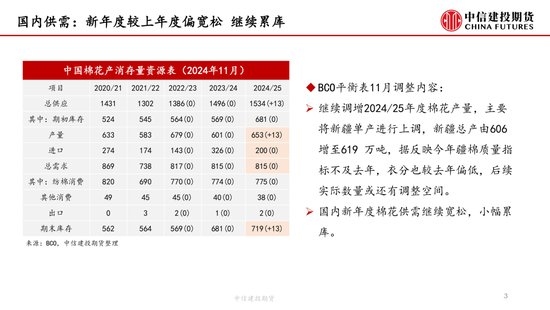 【月度策略】棉花：驱动缺失下的震荡行情-第5张图片-末央生活网