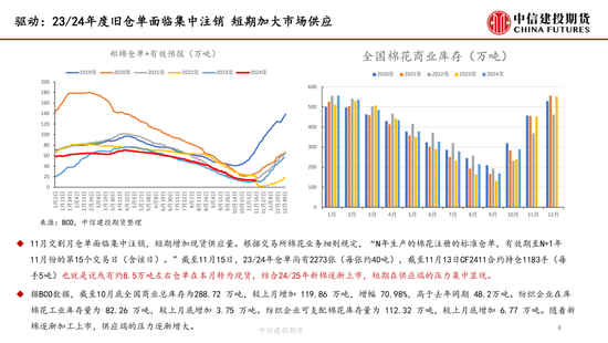 【月度策略】棉花：驱动缺失下的震荡行情-第6张图片-末央生活网