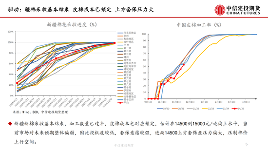 【月度策略】棉花：驱动缺失下的震荡行情-第7张图片-末央生活网