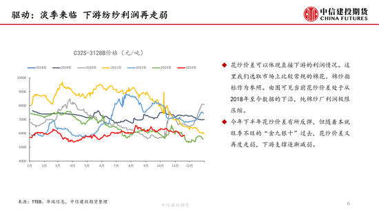 【月度策略】棉花：驱动缺失下的震荡行情-第8张图片-末央生活网