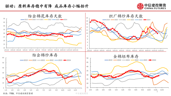 【月度策略】棉花：驱动缺失下的震荡行情-第9张图片-末央生活网