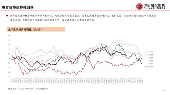 【月度策略】鸡蛋：盘面或仍有进一步计价风险的空间-第5张图片-末央生活网