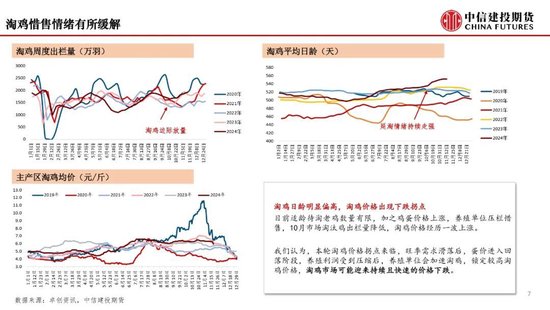 【月度策略】鸡蛋：盘面或仍有进一步计价风险的空间-第9张图片-末央生活网