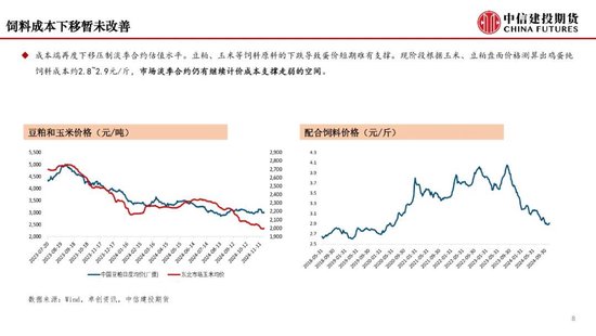 【月度策略】鸡蛋：盘面或仍有进一步计价风险的空间-第10张图片-末央生活网