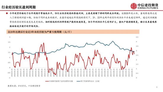 【月度策略】鸡蛋：盘面或仍有进一步计价风险的空间-第11张图片-末央生活网