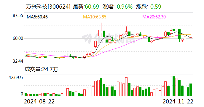 万兴科技任命刘江华为副总经理兼董事会秘书-第1张图片-末央生活网