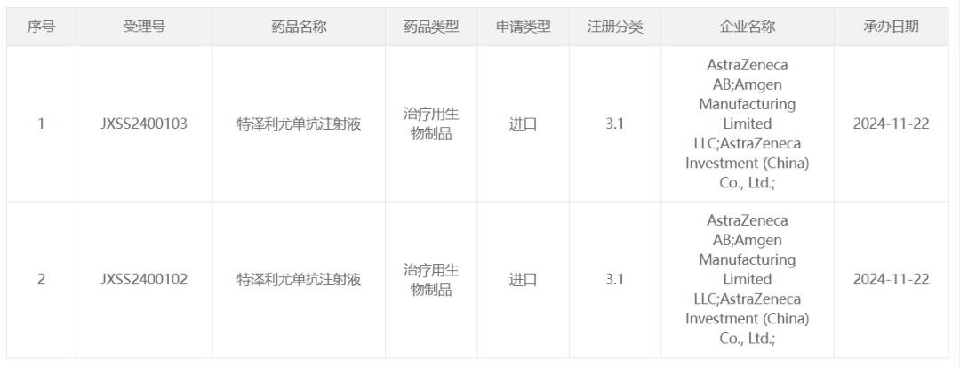 阿斯利康、安进皮**
射TSLP 单抗国内报上市-第1张图片-末央生活网