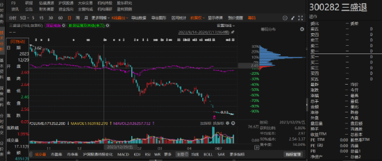 三盛教育因违规信披三次被立案，一次被处罚-第1张图片-末央生活网