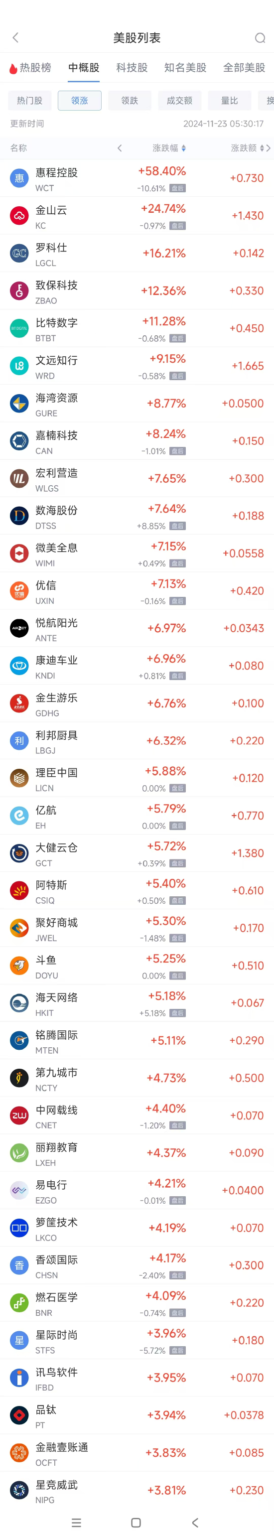 周五热门中概股涨跌不一 文远知行涨9.2%，拼多多跌3.9%-第1张图片-末央生活网