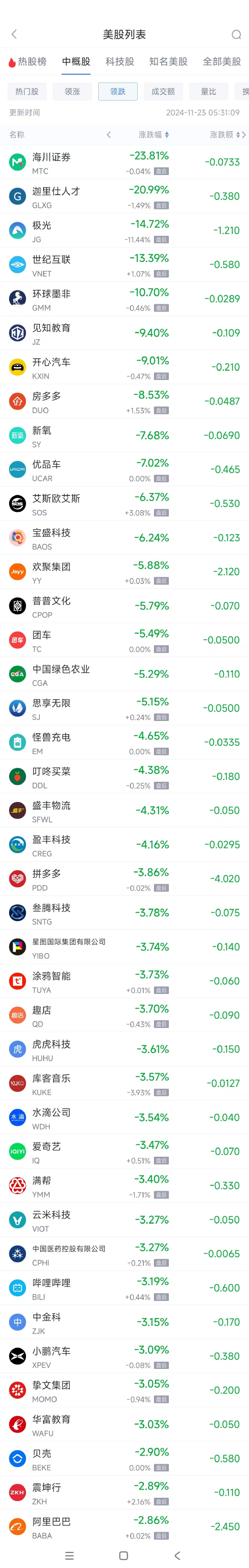 周五热门中概股涨跌不一 文远知行涨9.2%，拼多多跌3.9%-第2张图片-末央生活网