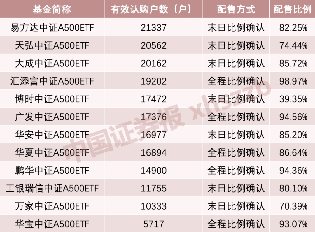 利好！A股增量资金来了-第1张图片-末央生活网