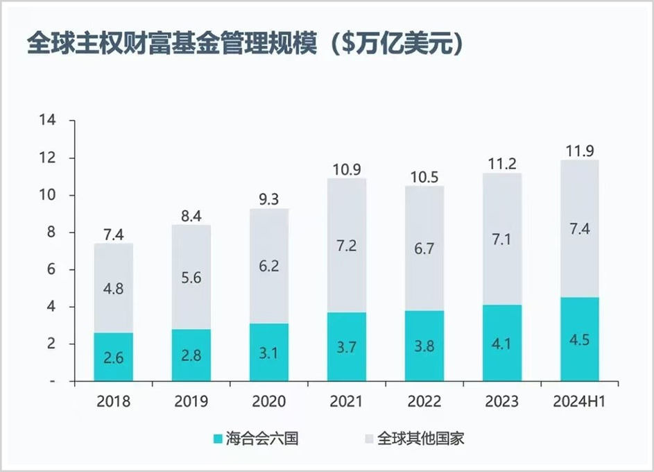 手握30万亿，最敢**
A股的外资中东资本，还在疯狂加仓！-第2张图片-末央生活网