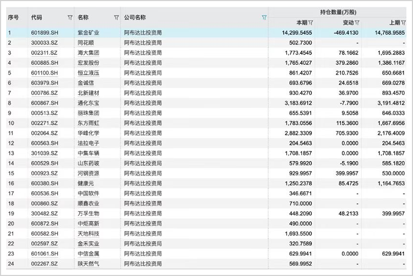 手握30万亿，最敢**
A股的外资中东资本，还在疯狂加仓！-第4张图片-末央生活网