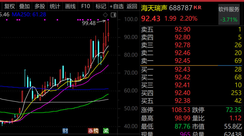 最牛AI股，历史新高，累计大涨3065.34%！-第1张图片-末央生活网