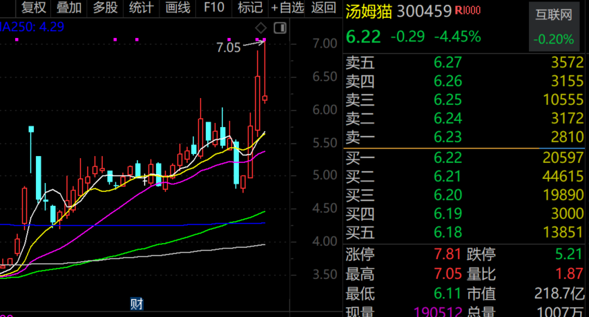 最牛AI股，历史新高，累计大涨3065.34%！-第2张图片-末央生活网