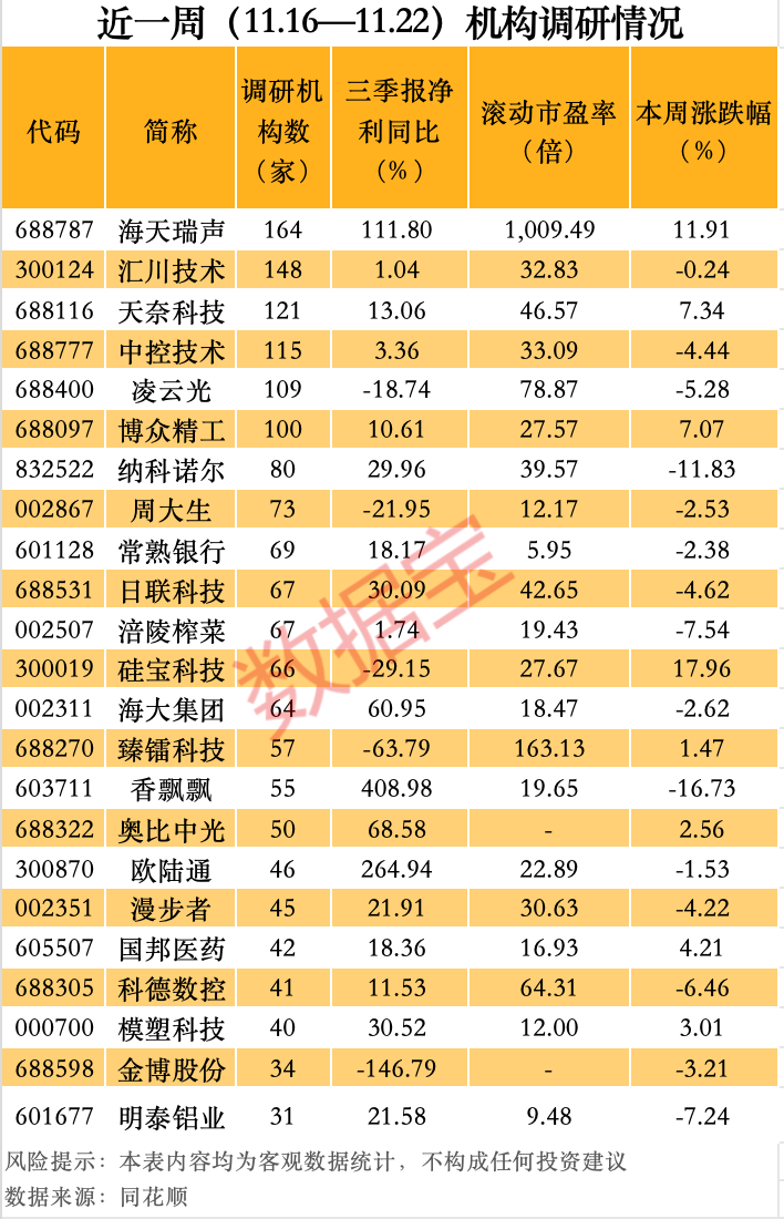 最牛AI股，历史新高，累计大涨3065.34%！-第4张图片-末央生活网