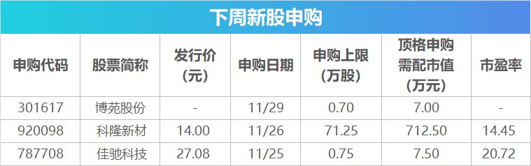 下周影响市场重要资讯前瞻：11月PMI数据将公布，这些投资机会最靠谱-第2张图片-末央生活网