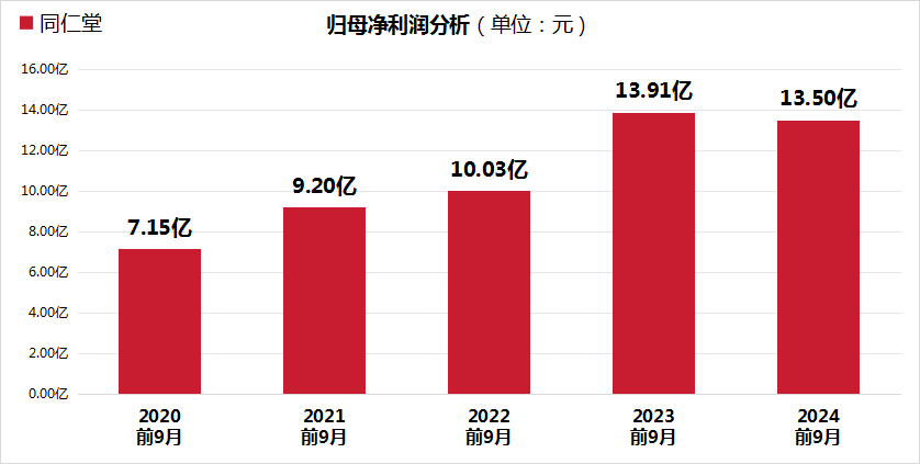 同仁堂股价大跌24.99%，三重财务压力凸显，毛利率创5年新低！-第2张图片-末央生活网