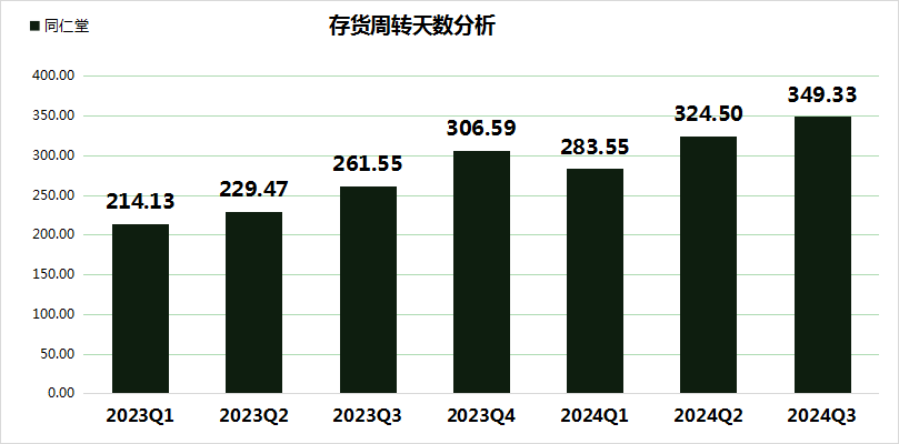 同仁堂股价大跌24.99%，三重财务压力凸显，毛利率创5年新低！-第5张图片-末央生活网