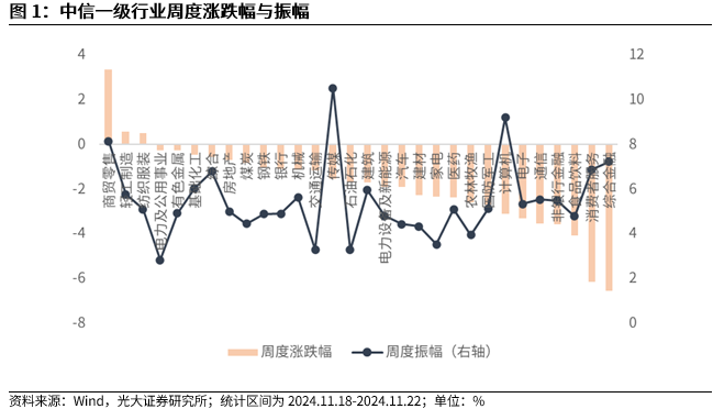 【光大金工】A股转入宽幅震荡区间——金融工程市场跟踪周报20241123-第2张图片-末央生活网