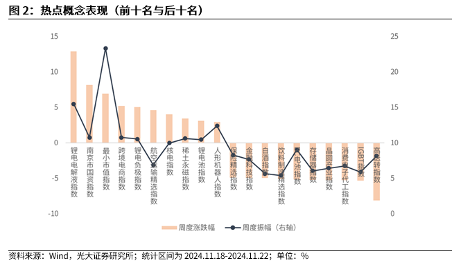 【光大金工】A股转入宽幅震荡区间——金融工程市场跟踪周报20241123-第3张图片-末央生活网