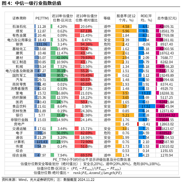 【光大金工】A股转入宽幅震荡区间——金融工程市场跟踪周报20241123-第5张图片-末央生活网