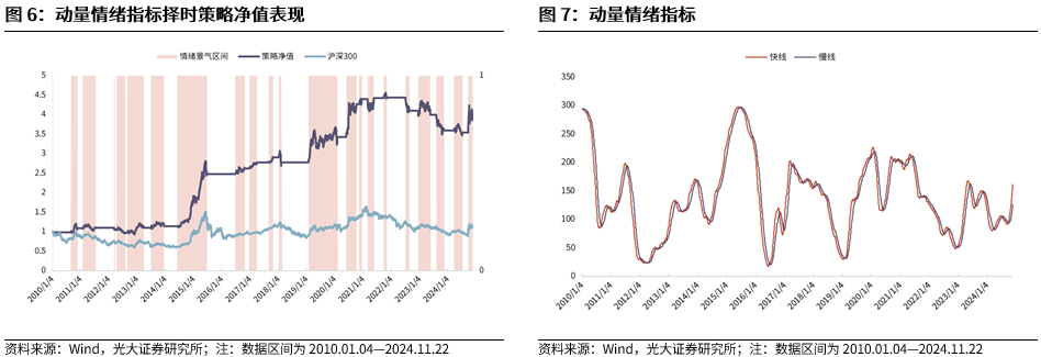 【光大金工】A股转入宽幅震荡区间——金融工程市场跟踪周报20241123-第8张图片-末央生活网