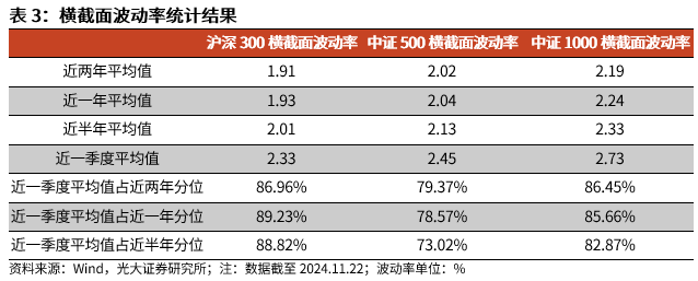 【光大金工】A股转入宽幅震荡区间——金融工程市场跟踪周报20241123-第11张图片-末央生活网