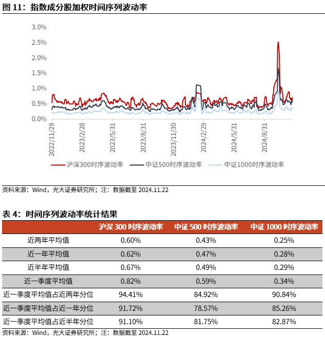 【光大金工】A股转入宽幅震荡区间——金融工程市场跟踪周报20241123-第12张图片-末央生活网