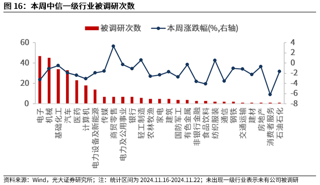 【光大金工】A股转入宽幅震荡区间——金融工程市场跟踪周报20241123-第14张图片-末央生活网