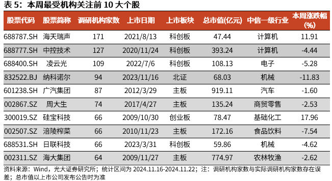 【光大金工】A股转入宽幅震荡区间——金融工程市场跟踪周报20241123-第15张图片-末央生活网