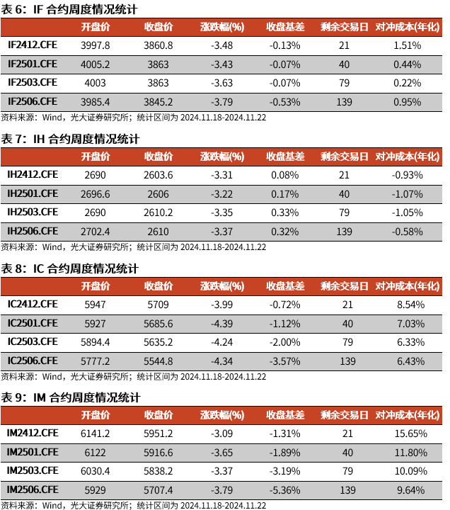 【光大金工】A股转入宽幅震荡区间——金融工程市场跟踪周报20241123-第16张图片-末央生活网