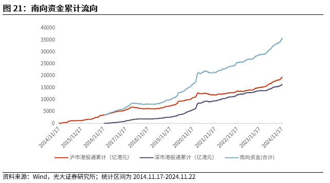 【光大金工】A股转入宽幅震荡区间——金融工程市场跟踪周报20241123-第19张图片-末央生活网