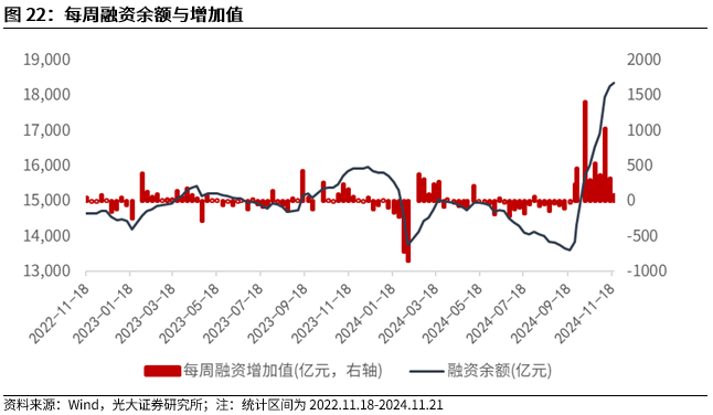 【光大金工】A股转入宽幅震荡区间——金融工程市场跟踪周报20241123-第20张图片-末央生活网