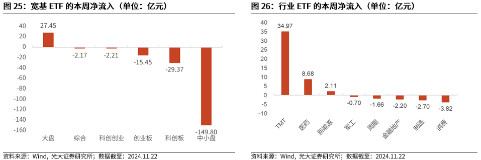 【光大金工】A股转入宽幅震荡区间——金融工程市场跟踪周报20241123-第22张图片-末央生活网