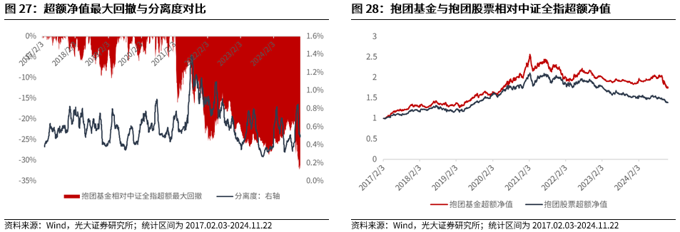 【光大金工】A股转入宽幅震荡区间——金融工程市场跟踪周报20241123-第23张图片-末央生活网