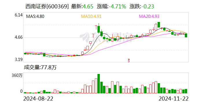 西南证券：控股股东变更为渝富控股-第1张图片-末央生活网