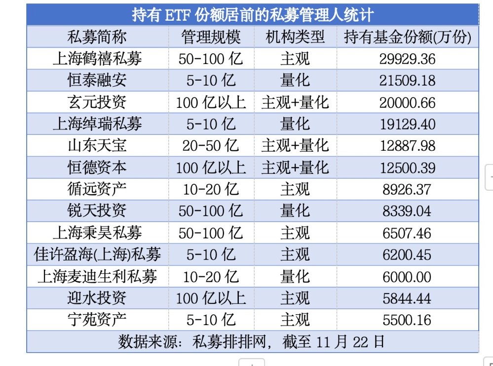 私募抢购ETF成趋势  A500ETF、A50ETF等“爆款”获喜欢
-第2张图片-末央生活网