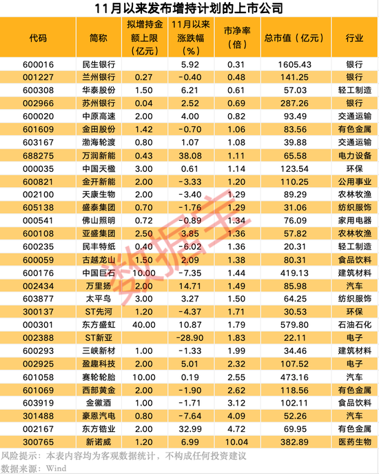 宣布了，“中字头”央企大动作！上市公司扎堆发布大额增持-第1张图片-末央生活网