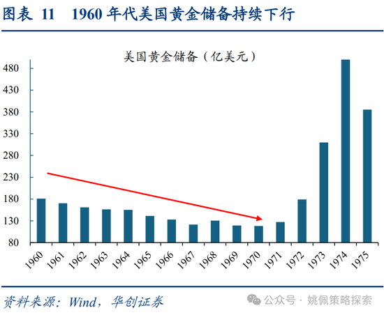 华创策略：面子还是里子？汇率利率双刃剑-第11张图片-末央生活网