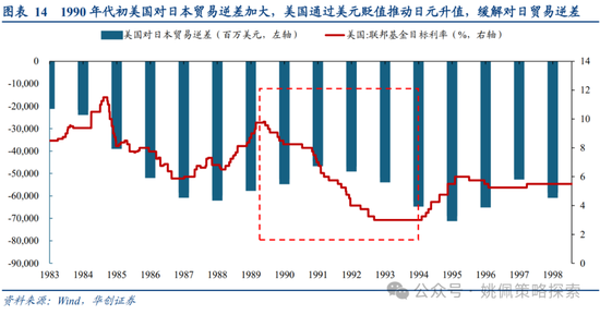 华创策略：面子还是里子？汇率利率双刃剑-第14张图片-末央生活网