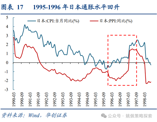 华创策略：面子还是里子？汇率利率双刃剑-第17张图片-末央生活网